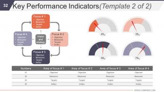 Business Development And Operational Plan Powerpoint Presentation Slides