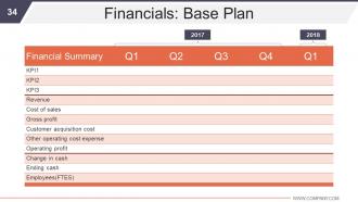 Business Development And Operational Plan Powerpoint Presentation Slides