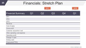 Business Development And Operational Plan Powerpoint Presentation Slides