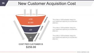 Business Development And Operational Plan Powerpoint Presentation Slides