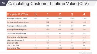 Business Development And Operational Plan Powerpoint Presentation Slides