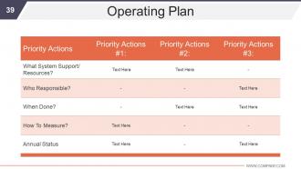 Business Development And Operational Plan Powerpoint Presentation Slides