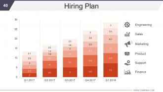 Business Development And Operational Plan Powerpoint Presentation Slides