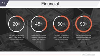 Business Development And Operational Plan Powerpoint Presentation Slides