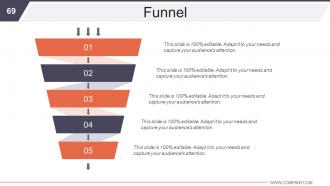 Business Development And Operational Plan Powerpoint Presentation Slides