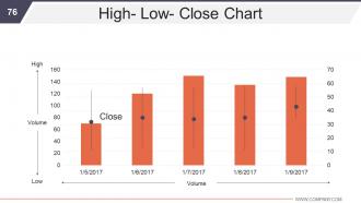 Business Development And Operational Plan Powerpoint Presentation Slides