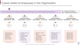 Business Development Representative Playbook Powerpoint Presentation Slides