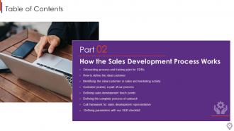 Business Development Representative Playbook Powerpoint Presentation Slides