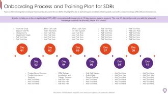 Business Development Representative Playbook Powerpoint Presentation Slides