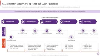 Business Development Representative Playbook Powerpoint Presentation Slides