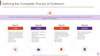 Business Development Representative Playbook Powerpoint Presentation Slides