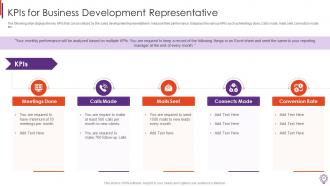 Business Development Representative Playbook Powerpoint Presentation Slides