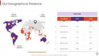 Business Development Representative Playbook Powerpoint Presentation Slides