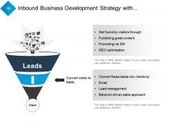 Business Development Strategy Behaviour Driven Sales Mastery Virtual Events