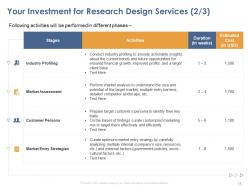 Business expansion research design proposal powerpoint presentation slides