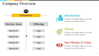 Business Framework Value Proposition Powerpoint Presentation Slides