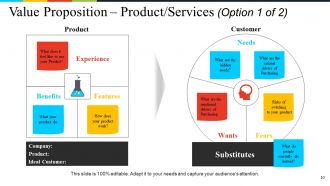 Business Framework Value Proposition Powerpoint Presentation Slides