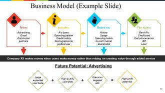 Business Framework Value Proposition Powerpoint Presentation Slides