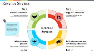 Business Framework Value Proposition Powerpoint Presentation Slides