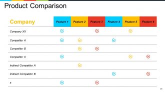 Business Framework Value Proposition Powerpoint Presentation Slides