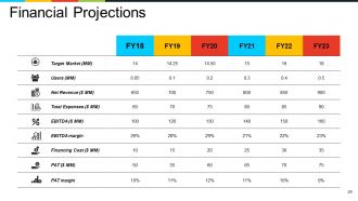 Business Framework Value Proposition Powerpoint Presentation Slides