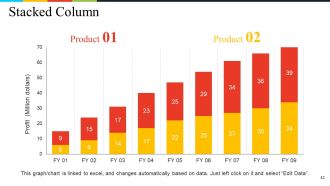 Business Framework Value Proposition Powerpoint Presentation Slides