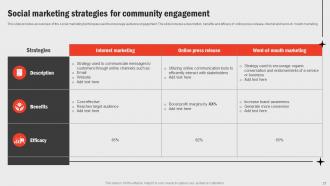 Business Functions Improvement Framework Powerpoint Presentation Slides Strategy CD V Idea Unique