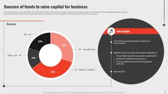 Business Functions Improvement Framework Powerpoint Presentation Slides Strategy CD V Aesthatic Unique