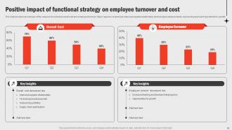 Business Functions Improvement Framework Powerpoint Presentation Slides Strategy CD V Good Editable