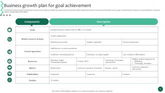 Business Growth And Success Strategic Guide Powerpoint Presentation Slides Strategy CD Analytical Impactful