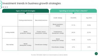 Business Growth And Success Strategic Guide Powerpoint Presentation Slides Strategy CD Attractive Downloadable