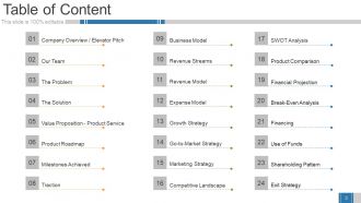 Business Growth Strategy And Revenue Model Powerpoint Presentation Slides