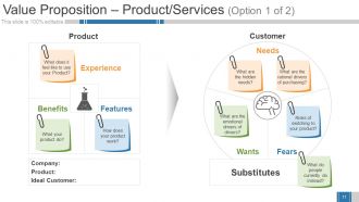 Business Growth Strategy And Revenue Model Powerpoint Presentation Slides