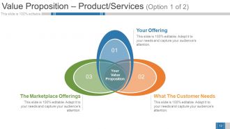 Business Growth Strategy And Revenue Model Powerpoint Presentation Slides