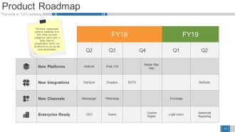 Business Growth Strategy And Revenue Model Powerpoint Presentation Slides