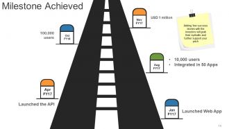 Business Growth Strategy And Revenue Model Powerpoint Presentation Slides