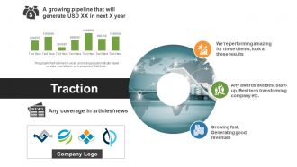 Business Growth Strategy And Revenue Model Powerpoint Presentation Slides