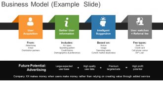 Business Growth Strategy And Revenue Model Powerpoint Presentation Slides