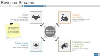 Business Growth Strategy And Revenue Model Powerpoint Presentation Slides