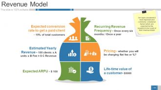 Business Growth Strategy And Revenue Model Powerpoint Presentation Slides