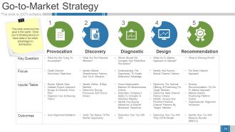 Business Growth Strategy And Revenue Model Powerpoint Presentation Slides