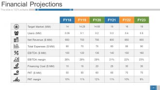 Business Growth Strategy And Revenue Model Powerpoint Presentation Slides