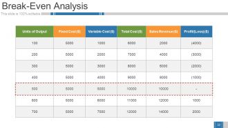 Business Growth Strategy And Revenue Model Powerpoint Presentation Slides