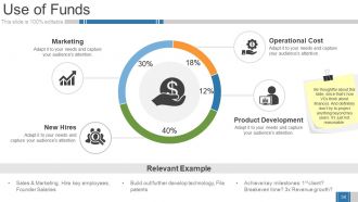 Business Growth Strategy And Revenue Model Powerpoint Presentation Slides