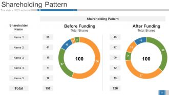 Business Growth Strategy And Revenue Model Powerpoint Presentation Slides