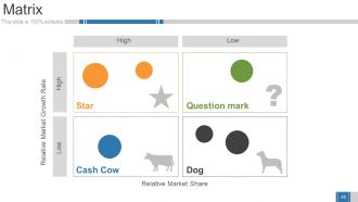 Business Growth Strategy And Revenue Model Powerpoint Presentation Slides