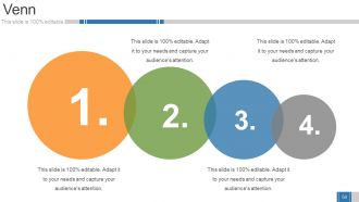 Business Growth Strategy And Revenue Model Powerpoint Presentation Slides