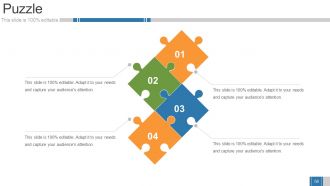 Business Growth Strategy And Revenue Model Powerpoint Presentation Slides