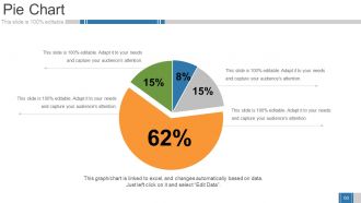 Business Growth Strategy And Revenue Model Powerpoint Presentation Slides