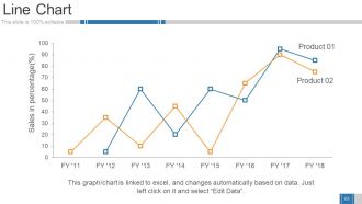 Business Growth Strategy And Revenue Model Powerpoint Presentation Slides